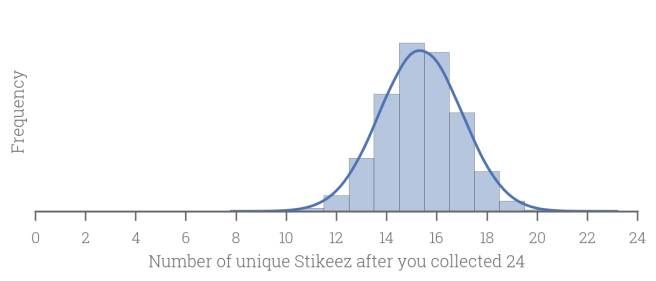 hist_unique_after_24